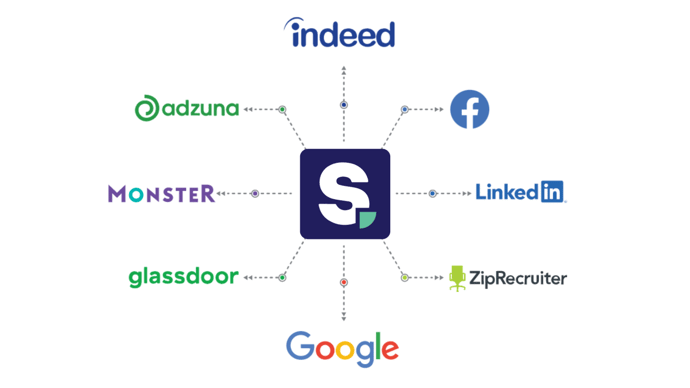 How to Post to Multiple Job Boards
